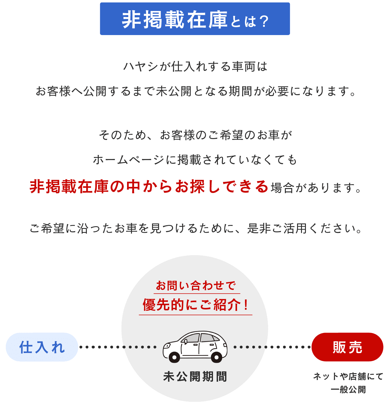 在庫問い合わせ